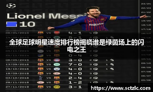 全球足球明星速度排行榜揭晓谁是绿茵场上的闪电之王